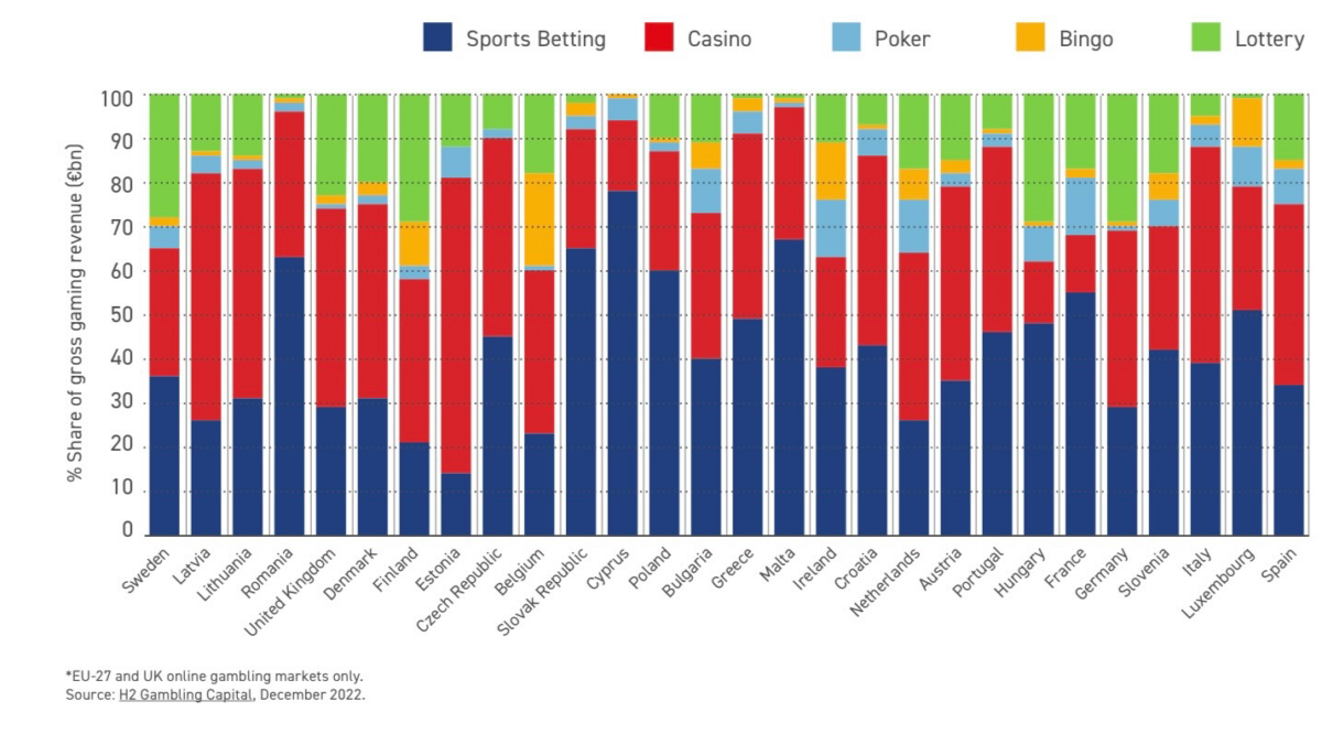 EGBA Publishes Annual European Market Data Report in Partnership with H2  Gambling Capital